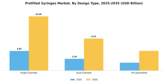 Prefilled Syringes Market Segment Image 1