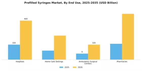 Prefilled Syringes Market Segment Image 2