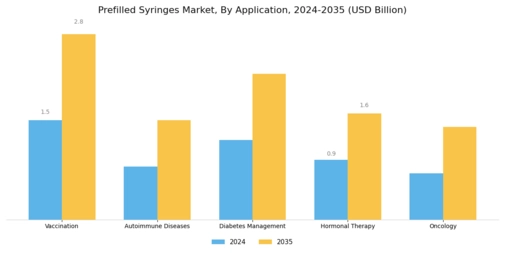Prefilled Syringes Market Segment Image 0