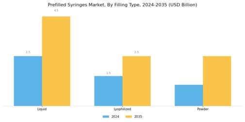 Prefilled Syringes Market Segment Image 2