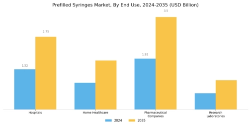 Prefilled Syringes Market Segment Image 3