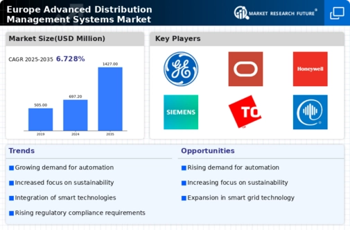 Europe Advanced Distribution Management Systems Market Infographic