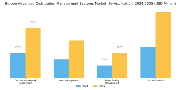 Europe Advanced Distribution Management Systems Market Segment Image 0