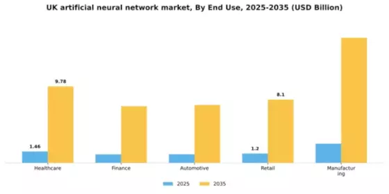 UK Artificial Neural Network Market Segment Image 3