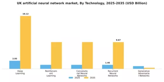 UK Artificial Neural Network Market Segment Image 4