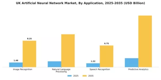 UK Artificial Neural Network Market Segment Image 0