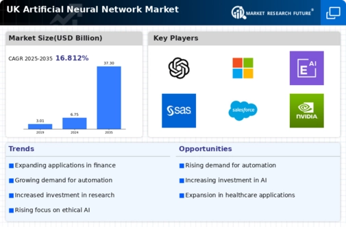UK Artificial Neural Network Market Infographic