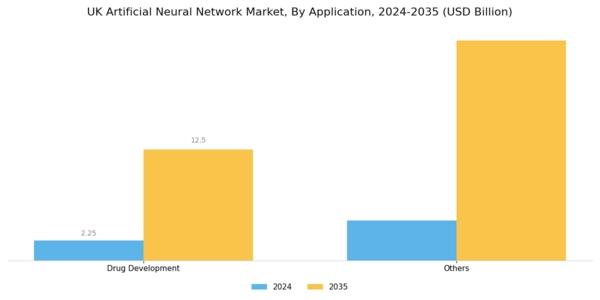 UK Artificial Neural Network Market Segment Image 2