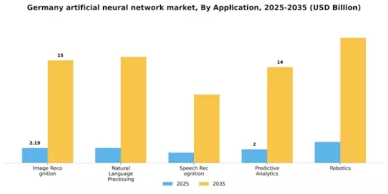 Germany Artificial Neural Network Market Segment Image 0