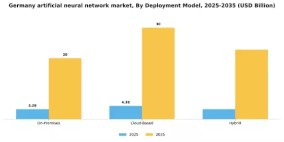 Germany Artificial Neural Network Market Segment Image 2