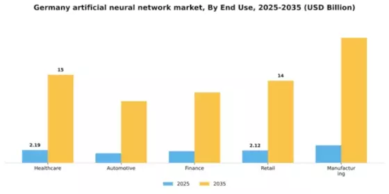 Germany Artificial Neural Network Market Segment Image 3