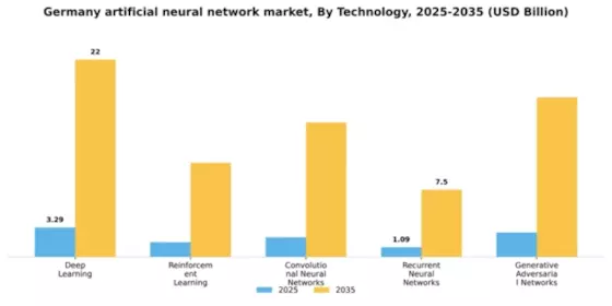 Germany Artificial Neural Network Market Segment Image 4