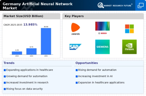 Germany Artificial Neural Network Market Infographic