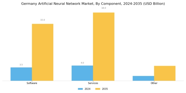Germany Artificial Neural Network Market Segment Image 1