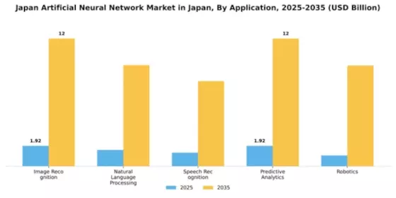 Japan Artificial Neural Network Market Segment Image 0