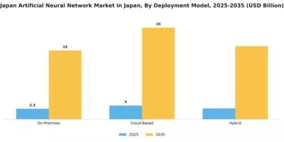 Japan Artificial Neural Network Market Segment Image 2