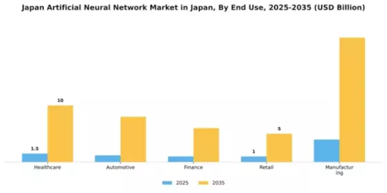 Japan Artificial Neural Network Market Segment Image 3
