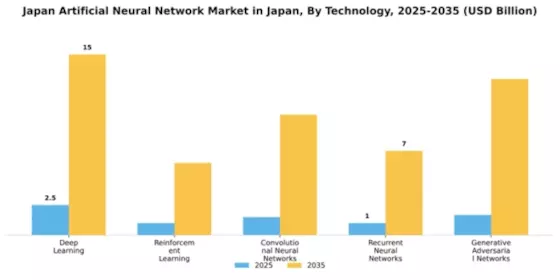 Japan Artificial Neural Network Market Segment Image 4