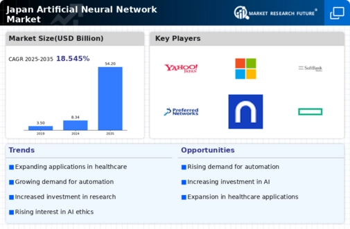 Japan Artificial Neural Network Market Infographic