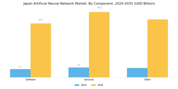 Japan Artificial Neural Network Market Segment Image 1