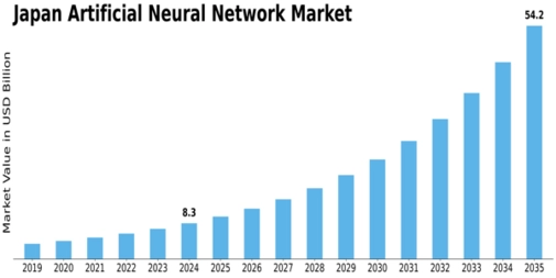 Japan Artificial Neural Network Market Size