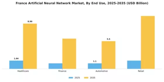 France Artificial Neural Network Market Segment Image 2