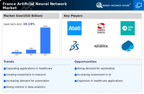 France Artificial Neural Network Market Infographic