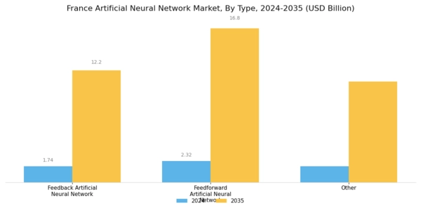 France Artificial Neural Network Market Segment Image 0