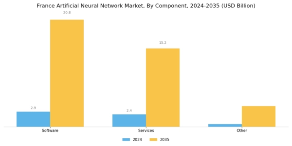 France Artificial Neural Network Market Segment Image 1