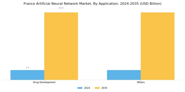 France Artificial Neural Network Market Segment Image 2