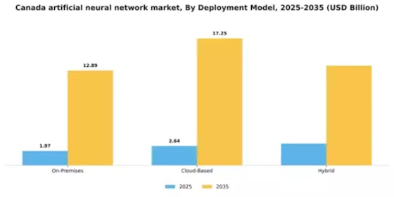 Canada Artificial Neural Network Market Segment Image 2