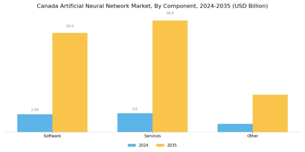 Canada Artificial Neural Network Market Segment Image 1
