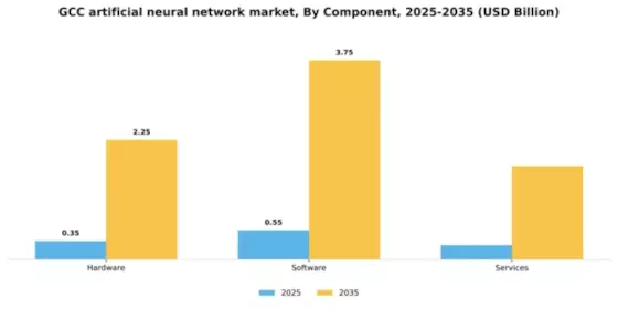 GCC Artificial Neural Network Market Segment Image 1