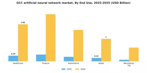 GCC Artificial Neural Network Market Segment Image 3