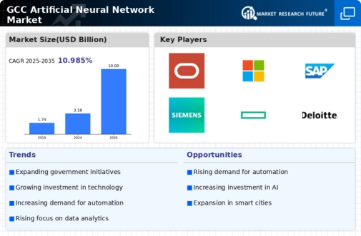 GCC Artificial Neural Network Market Infographic GCC Artificial Neural Network Market Infographic