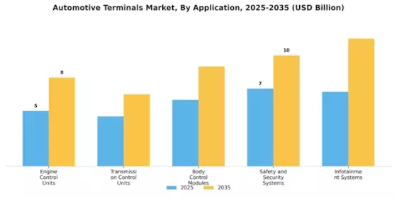 Automotive Terminals Market Segment Image 0