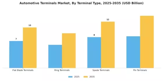 Automotive Terminals Market Segment Image 3