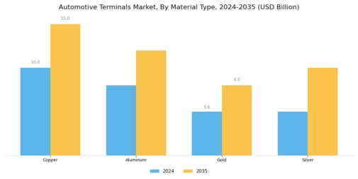 Automotive Terminals Market Segment Image 2