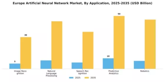 Europe Artificial Neural Network Market Segment Image 0