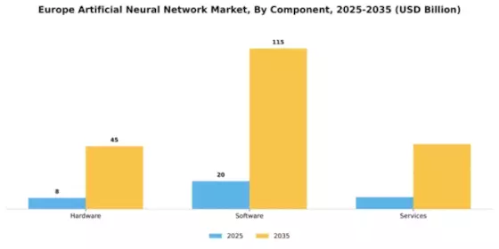 Europe Artificial Neural Network Market Segment Image 1
