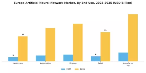 Europe Artificial Neural Network Market Segment Image 3