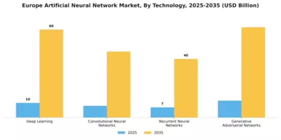 Europe Artificial Neural Network Market Segment Image 4