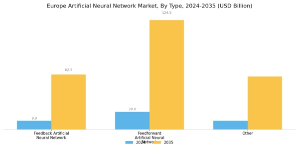 Europe Artificial Neural Network Market Segment Image 0
