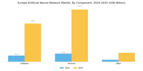 Europe Artificial Neural Network Market Segment Image 1