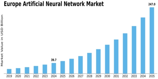 Europe Artificial Neural Network Market Size