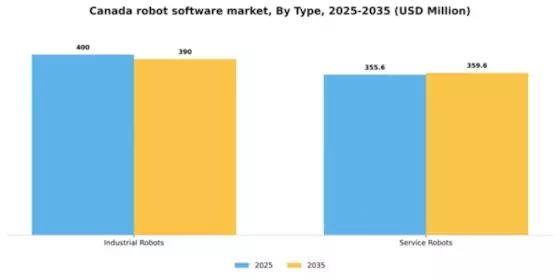 Canada Robot Software Market Segment Image 2