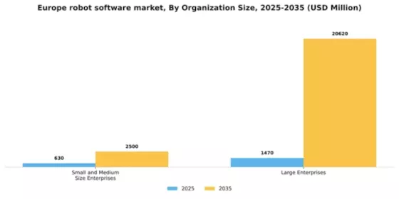 Europe Robot Software Market Segment Image 1
