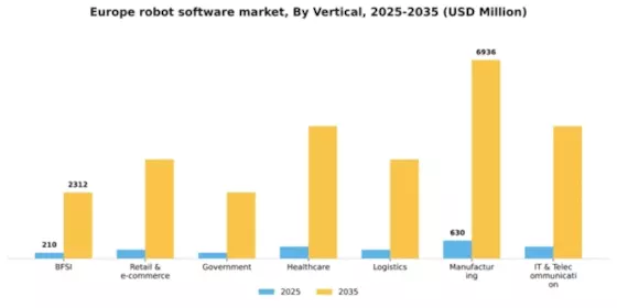 Europe Robot Software Market Segment Image 3