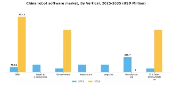 China Robot Software Market Segment Image 3