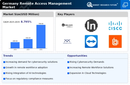 Germany Remote Access Management Market Infographic